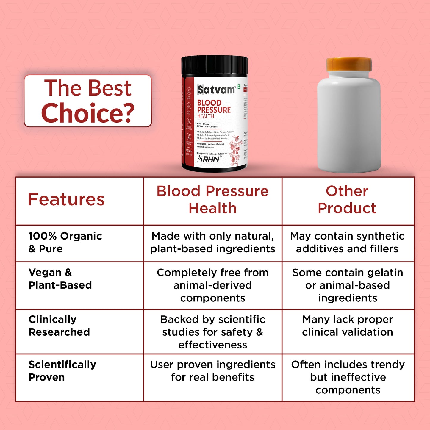 Satvam Blood Pressure Supplement