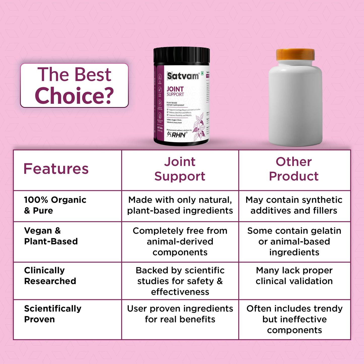 Satvam Joint Support Supplement