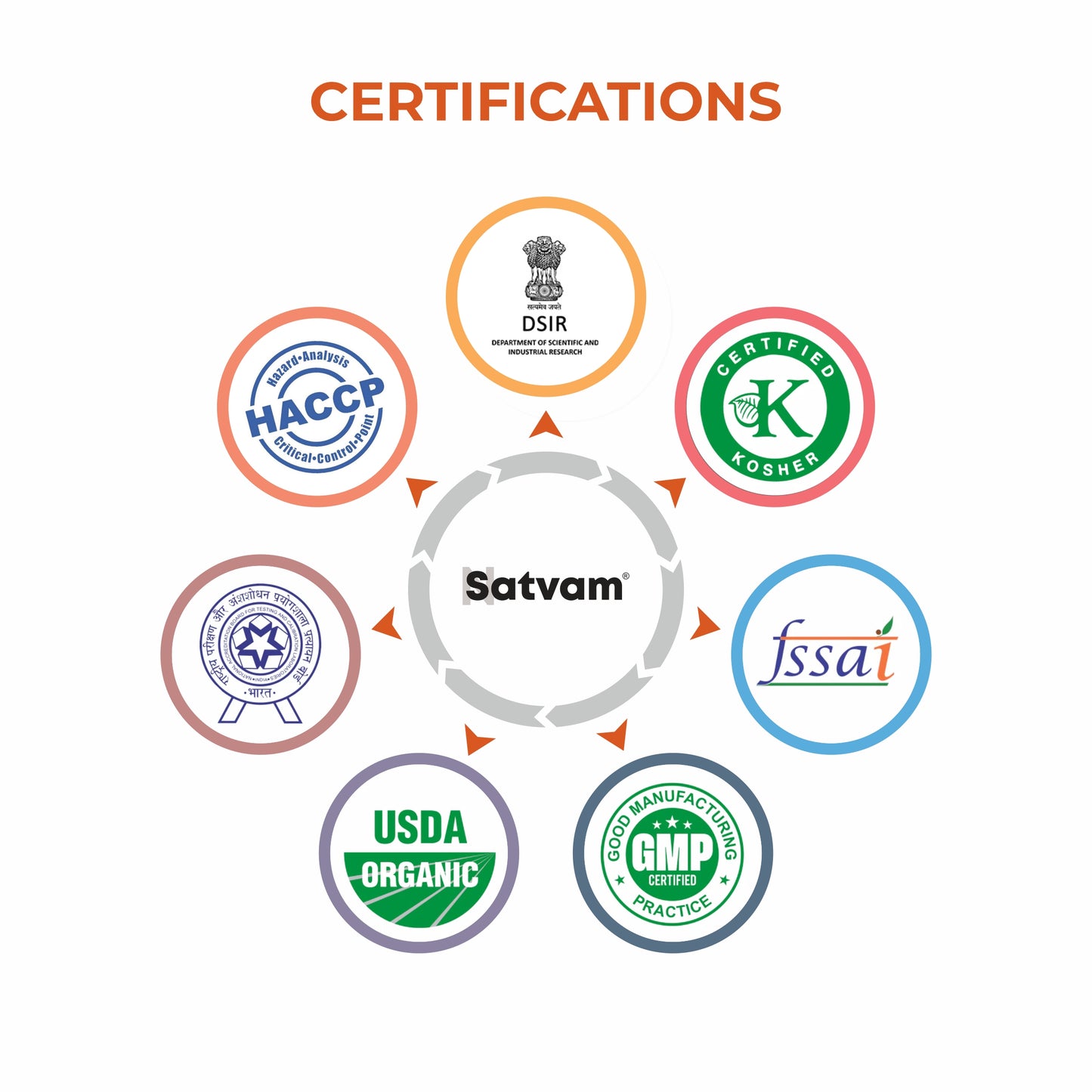 Satvam Kidney Detox Supplement