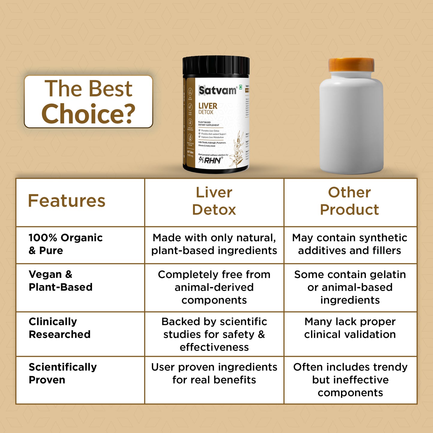 Satvam Liver Detox Supplement