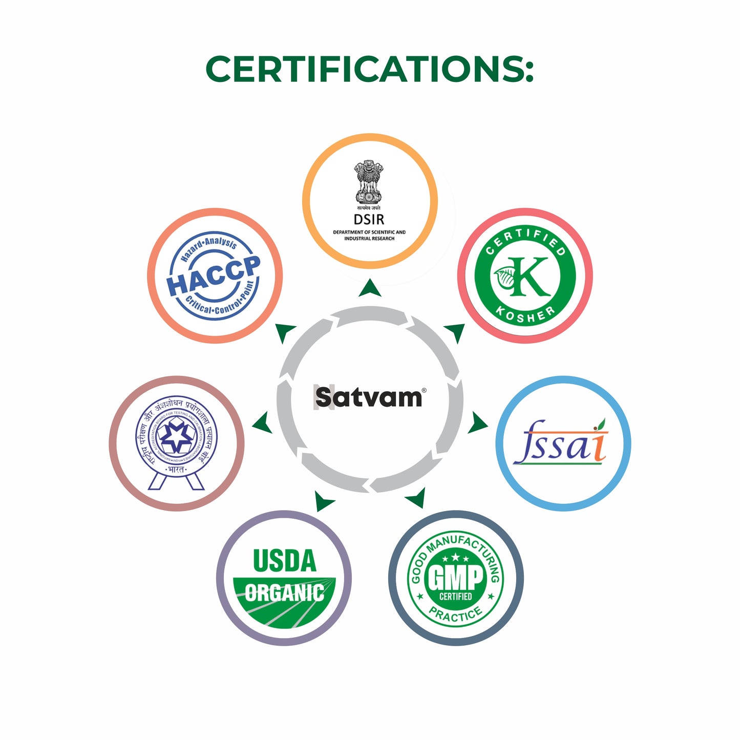 Satvam Natural Stress Relief Supplement